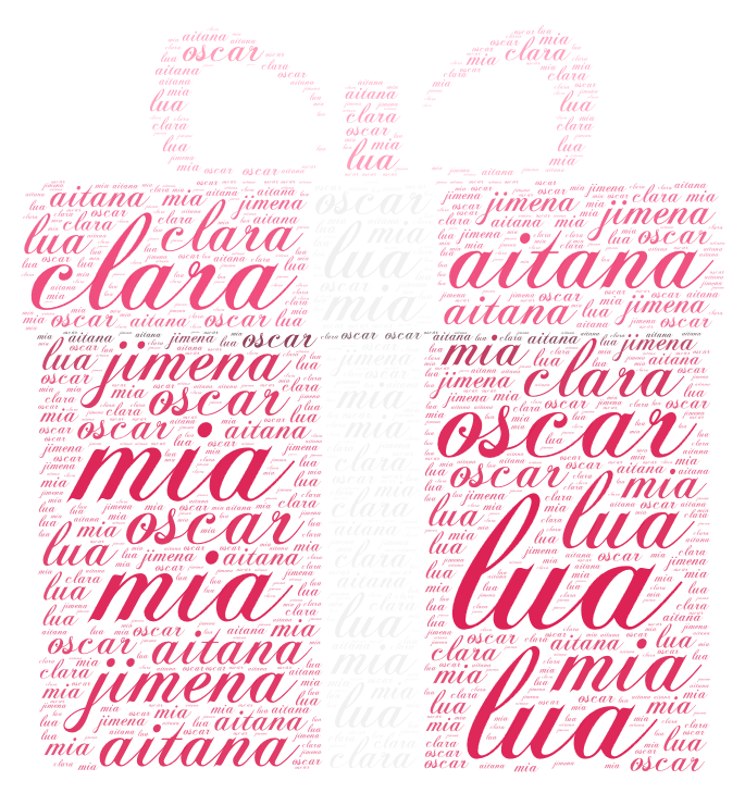 Lua WordArt